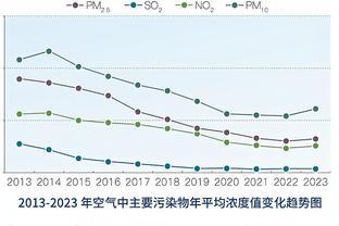 「直播吧评选」3月4日NBA最佳球员