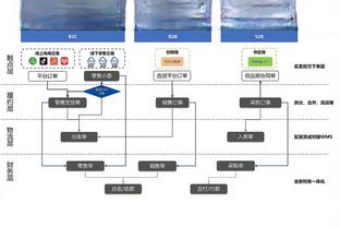 曼城球员伤病情况&预计回归时间：德布劳内可能无缘对阵阿森纳