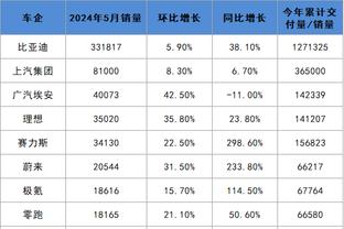 詹姆斯缺阵！湖人首发：拉塞尔、里夫斯、八村塁、浓眉、丁威迪