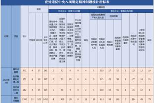 本-怀特：你能够发现我们和上赛季的不同，我们会尽最大努力