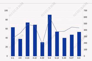 努力还是输了！巴特勒16中7&12罚全中得27分7板8助